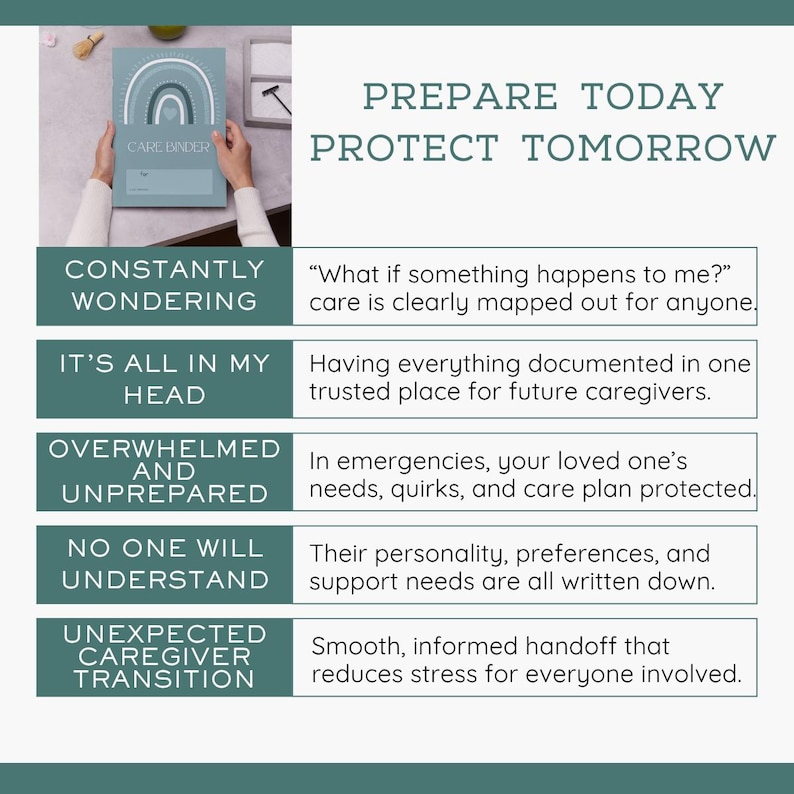 May include: A teal Care Binder with a rainbow design is held by a person. The text "Prepare Today Protect Tomorrow" is at the top. The image includes text about care planning, including "Constantly Wondering" and "Unexpected Caregiver Transition."
