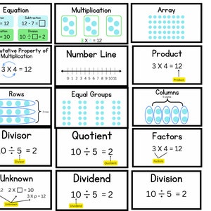 Vocabulary Word Wall Cards: Multiplication Division Edition Second ...