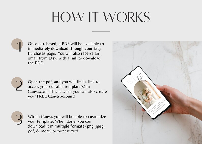 May include: A three-step guide on how to use a digital template. The steps are numbered 1, 2, and 3. Step 1: Download a PDF file. Step 2: Open the PDF and access the template in Canva. Step 3: Customize the template in Canva and download it in multiple formats.