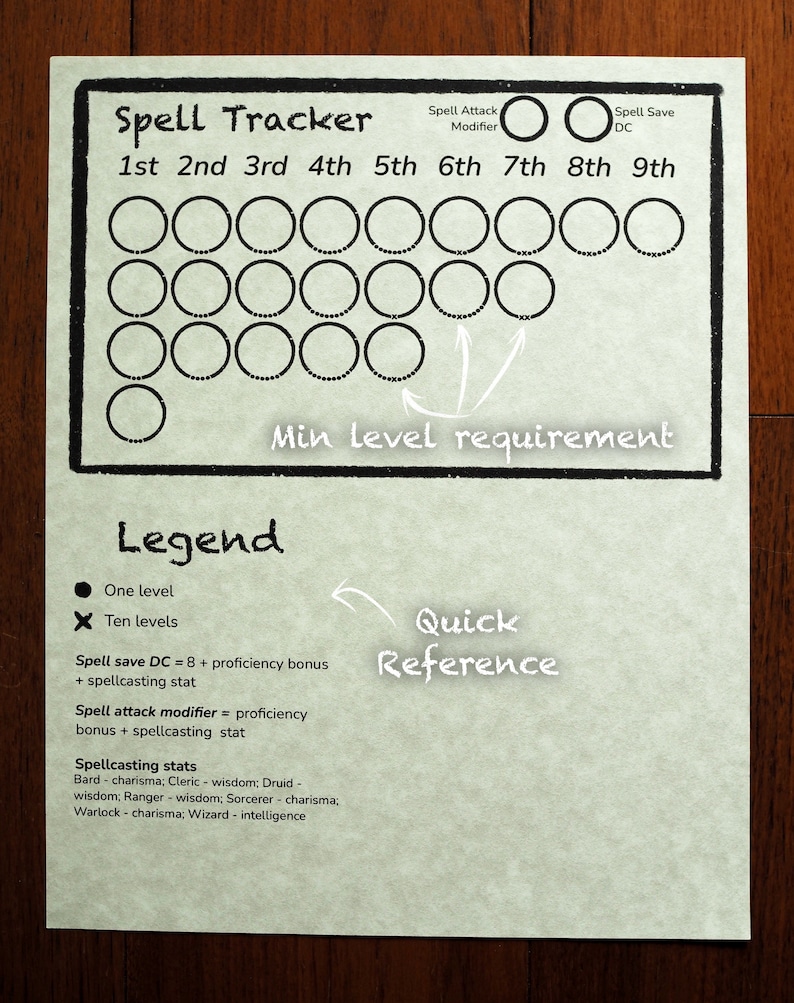 Spells Trackers for Full Casters Dnd 5e PDF Cut Out Etsy