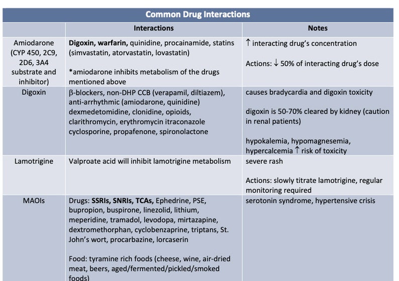 Common Drug Interactions Cheat Sheet Etsy