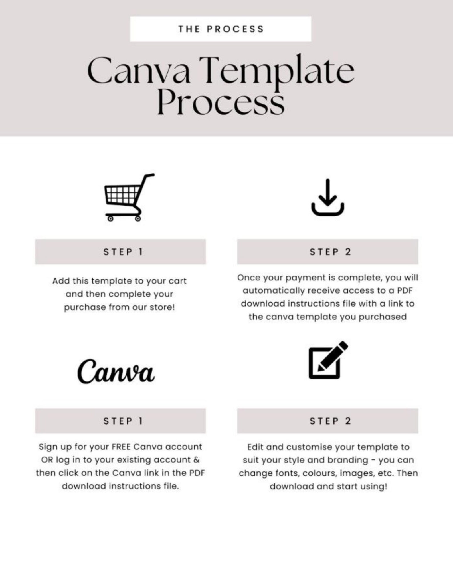 Editable Flyer Template Instant Download Canva Design Etsy