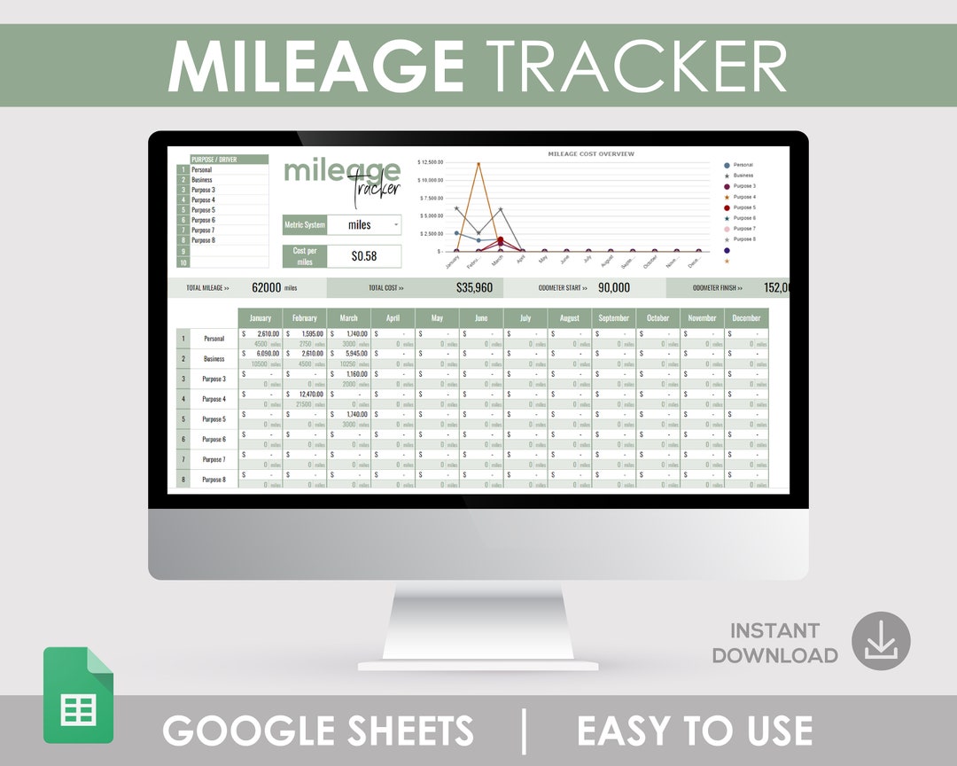 Mileage Tracker Google Sheet: Vehicle Distance Log | Business Travel ...