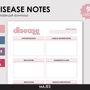 Puede incluir: Plantilla de notas de enfermedades imprimible con secciones para el nombre de la enfermedad, la fisiopatología, las manifestaciones clínicas, los factores de riesgo, los diagnósticos y los laboratorios, los medicamentos y las intervenciones de enfermería. La plantilla está en un esquema de color rosa y blanco con la palabra "enfermedad" en un cuadro rosa.