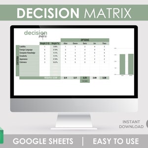 Entscheidungsfindung Werkzeug, To Do Liste, Eisenhower Matrix, Entscheidungsträger, To Do List Template, Google Sheets, Ziele setzen, Aufgabenplaner