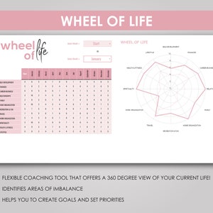 Wheel of Life, Worksheet Template, Life Balance Wheel, Coaching ...
