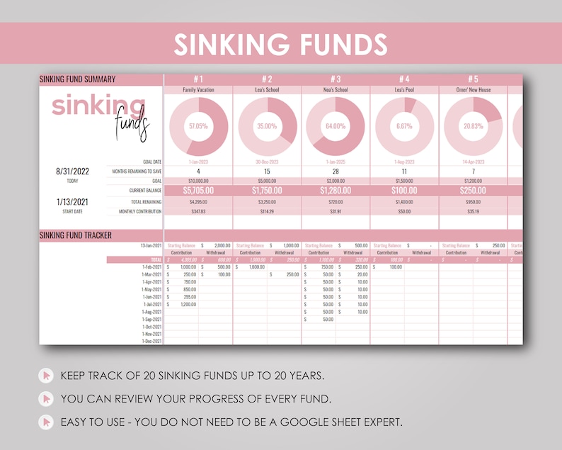 Sinking Fund Tracker Budget Spreadsheet Finance Savings Google Sheets ...