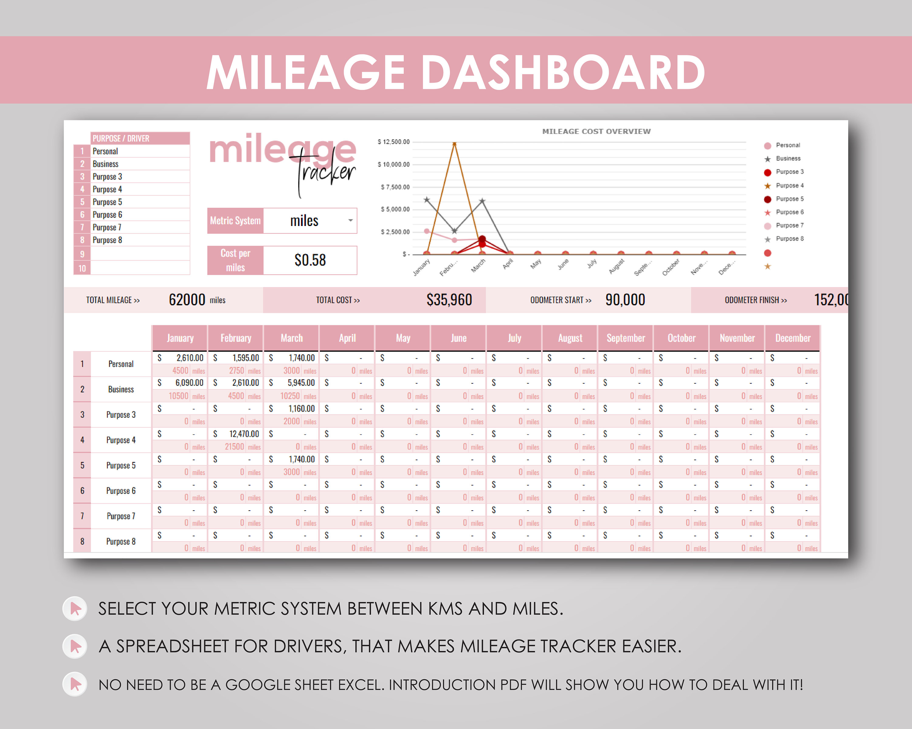 Mileage Expense Log Vehicle Log Book Mileage Spreadsheets - Etsy