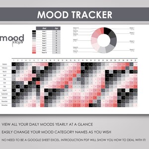 Visual Mood Table Mood Chart, Mood Tracker, Mood Table, Monthly Mood, Mental Health, Self ...