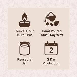 four icons representing different candle-making processes: 50-60 hour burn time, hand poured 100% soy wax, reusable jar, and 2 day production.
