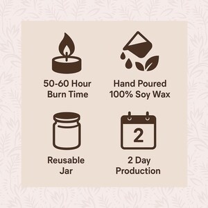 four icons representing different candle-making processes: 50-60 hour burn time, hand poured 100% soy wax, reusable jar, and 2 day production.