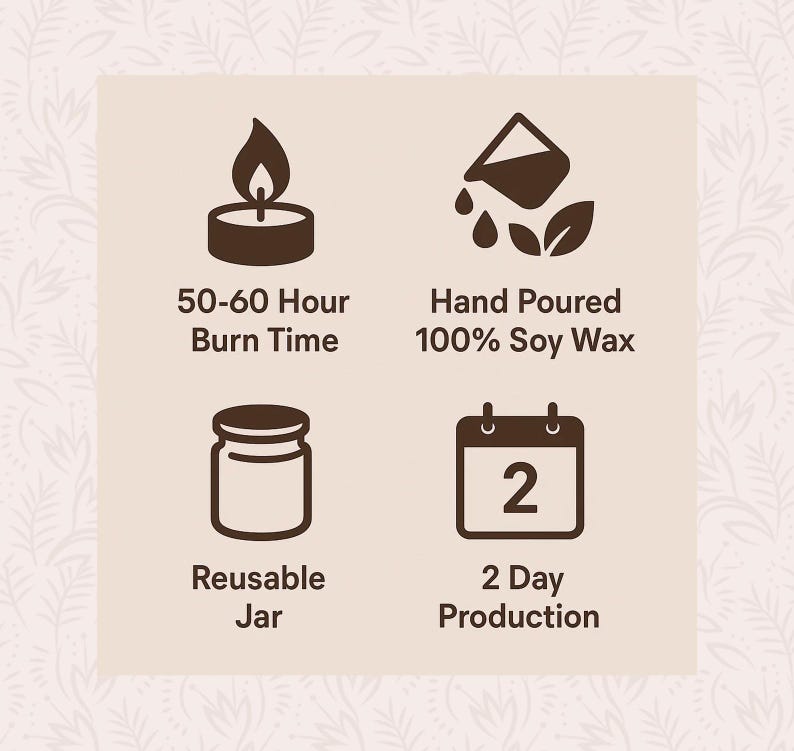 four icons representing different candle-making processes: 50-60 hour burn time, hand poured 100% soy wax, reusable jar, and 2 day production.