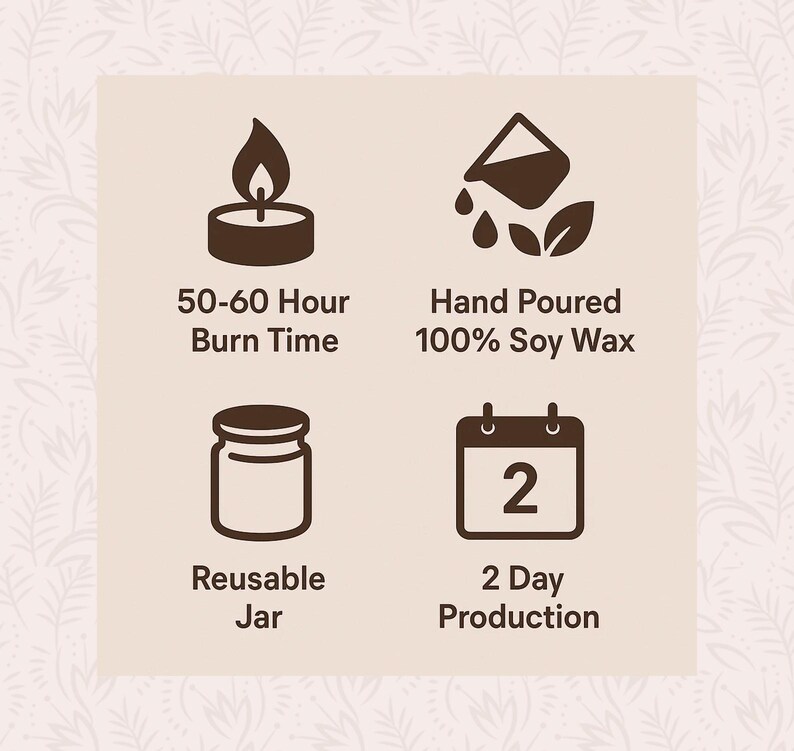 four icons representing different candle-making processes: 50-60 hour burn time, hand poured 100% soy wax, reusable jar, and 2 day production.