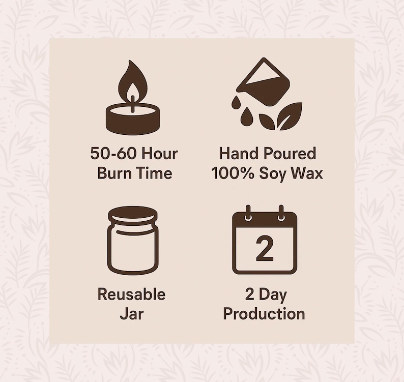 four icons representing different candle-making processes: 50-60 hour burn time, hand poured 100% soy wax, reusable jar, and 2 day production.