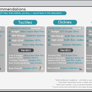May include: A digital infographic titled Switch Recommendations categorized into Linears, Tactiles, Clickies, and Silents. It lists various mechanical keyboard switch models by budget, mid-range, high-end, and premium tiers, including verdict summaries for each category.