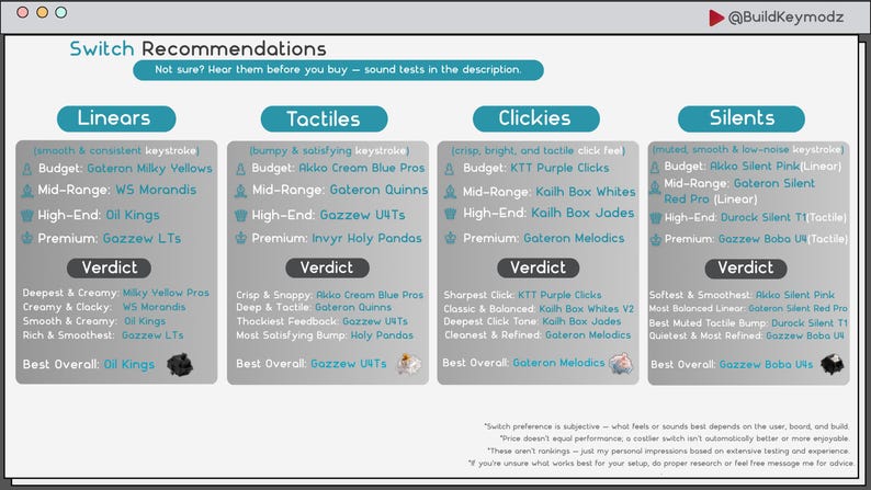 May include: A digital infographic titled Switch Recommendations categorized into Linears, Tactiles, Clickies, and Silents. It lists various mechanical keyboard switch models by budget, mid-range, high-end, and premium tiers, including verdict summaries for each category.