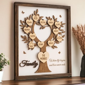 Può includere: Decorazione da parete a forma di albero genealogico in legno con cornice marrone scuro. L'albero presenta foglie a forma di cuore con nomi come Alice, Edwin e Sarah. La base include il cognome e la frase "Where life begins and love never ends."