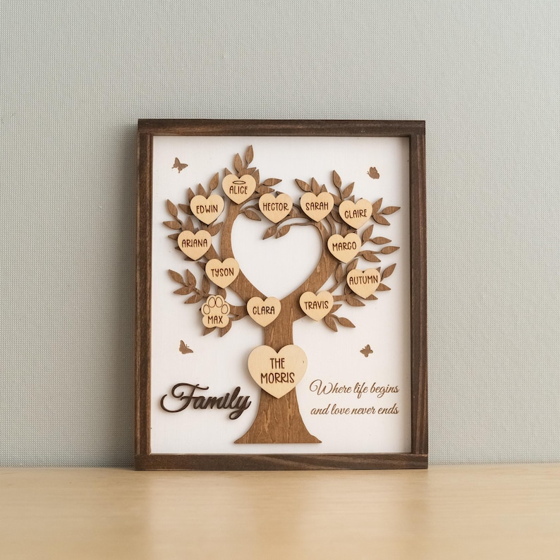 Personalized Wooden Family Tree Sign for Heartfelt Home Decor Y44 - Etsy