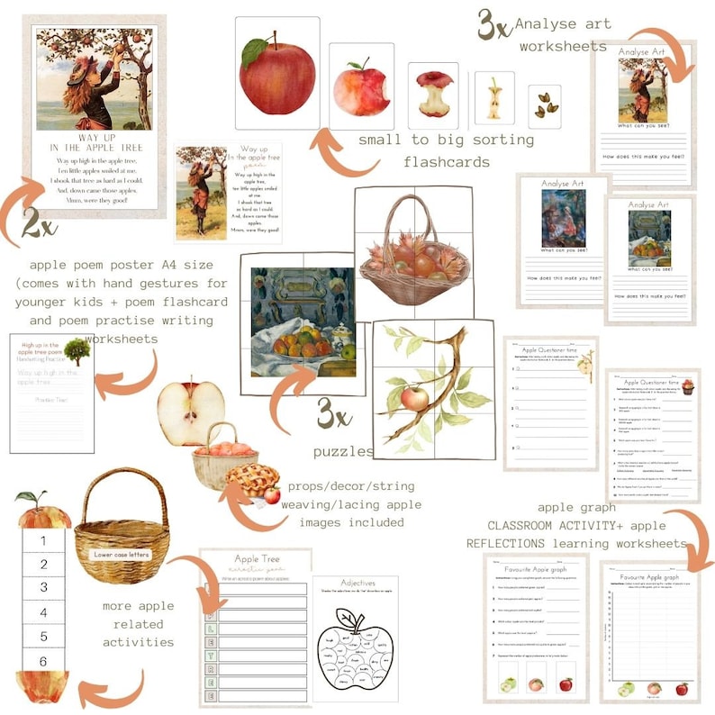 Pu&ograve; includere: Un set di risorse educative a tema mela per bambini, tra cui un poster di poesia, flashcard, puzzle, fogli di lavoro e un grafico. Le risorse presentano illustrazioni di mele, cesti e alberi.
