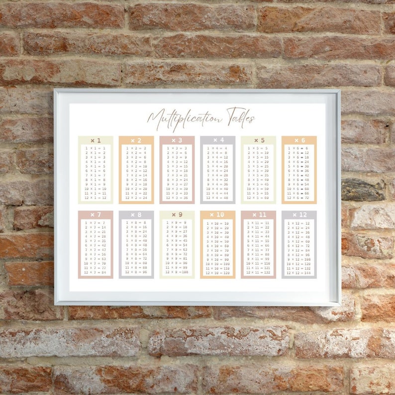 PASTEL Educational POSTERS - Pack of 20 - Etsy