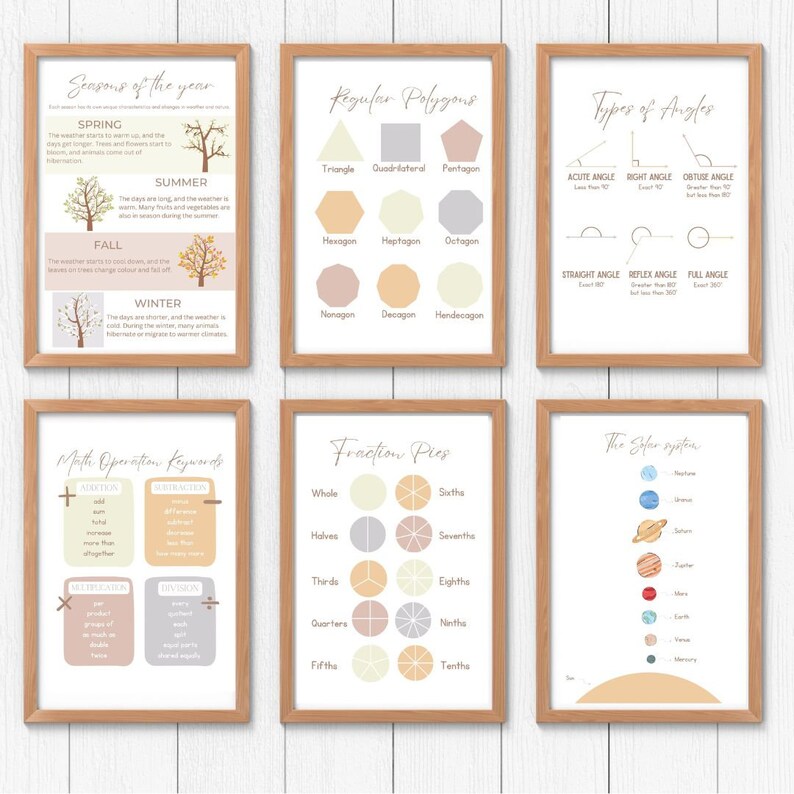PASTEL Educational POSTERS - Pack of 20 - Etsy