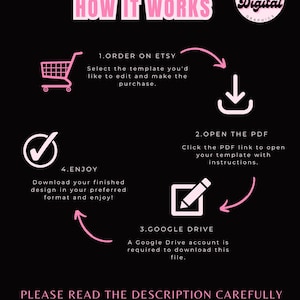 Puede incluir: Gr&aacute;fico negro con texto e iconos rosas que explican el proceso: Pedir en Etsy, Abrir el PDF, Google Drive y Disfrutar. El texto dice "C&Oacute;MO FUNCIONA" y "POR FAVOR, LEE LA DESCRIPCI&Oacute;N CUIDADOSAMENTE". Un logotipo de Plush Digital Graphics est&aacute; en la parte superior derecha.