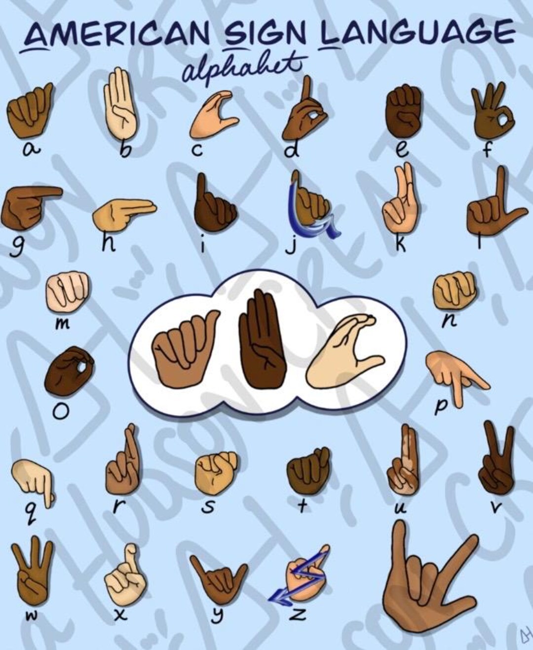 ASL ABC Classroom Poster - Etsy