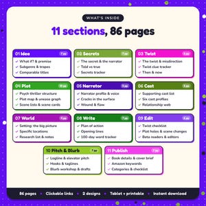 What's inside the Psychological Thriller Writing Planner: 11 sections and 86 pages covering idea, secrets, twist, plot, narrator, cast, world, write, edit, pitch & blurb, publish
