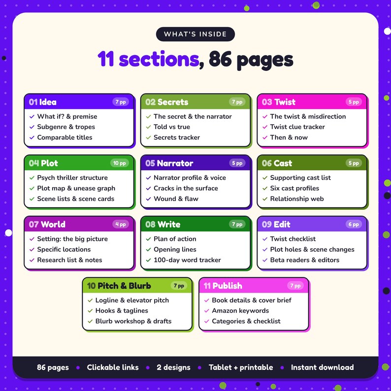What's inside the Psychological Thriller Writing Planner: 11 sections and 86 pages covering idea, secrets, twist, plot, narrator, cast, world, write, edit, pitch & blurb, publish