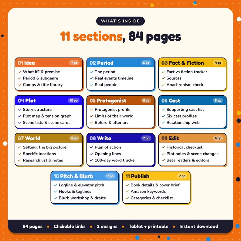 What's inside the Historical Fiction Writing Planner: 11 sections and 84 pages covering idea, period, fact & fiction, plot, protagonist, cast, world, write, edit, pitch & blurb, publish