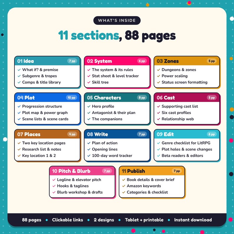 What's inside the LitRPG & Progression Fantasy Writing Planner: 11 sections and 88 pages covering idea, system, zones, plot, characters, cast, places, write, edit, pitch & blurb, publish