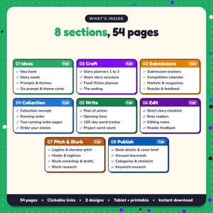 What's inside the Short Story Writing Planner: 8 sections and 54 pages covering ideas, craft, submissions, collection, write, edit, pitch & blurb, publish