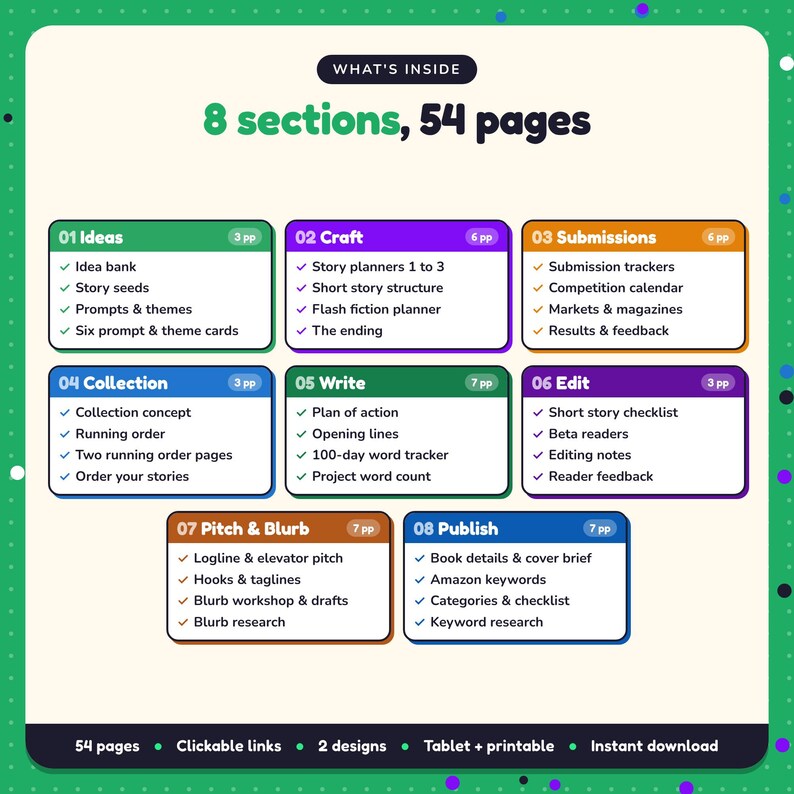 What's inside the Short Story Writing Planner: 8 sections and 54 pages covering ideas, craft, submissions, collection, write, edit, pitch & blurb, publish