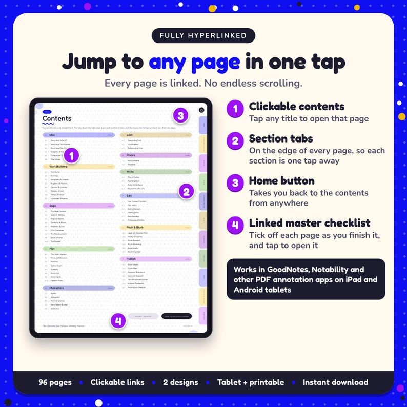Hyperlinked contents page of the Epic Fantasy Writing Planner, with clickable contents, section tabs, home button and linked master checklist for GoodNotes and Notability