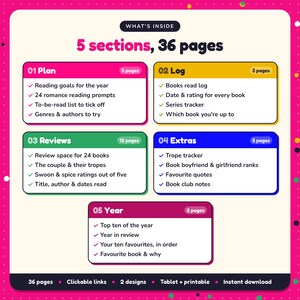 What's inside the Romance Reading Journal: 5 sections and 36 pages covering plan, log, reviews, extras, year