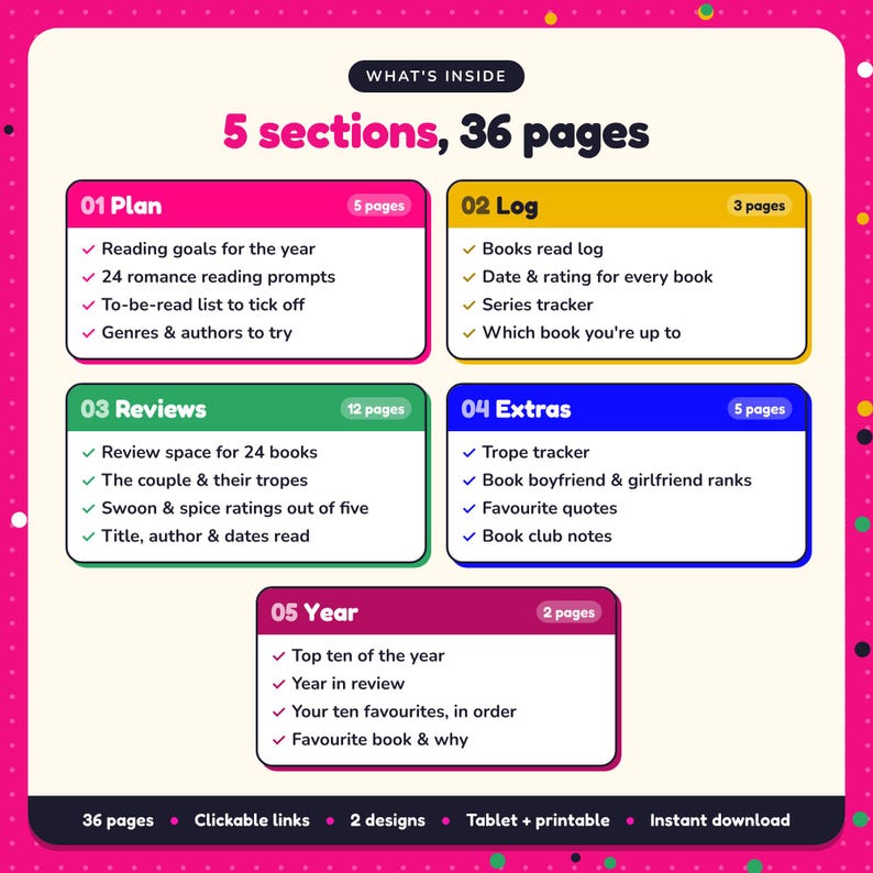 What's inside the Romance Reading Journal: 5 sections and 36 pages covering plan, log, reviews, extras, year