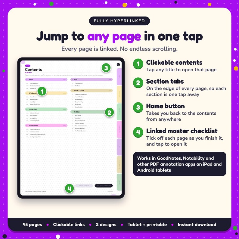 Hyperlinked contents page of the Poetry Writing Planner, with clickable contents, section tabs, home button and linked master checklist for GoodNotes and Notability