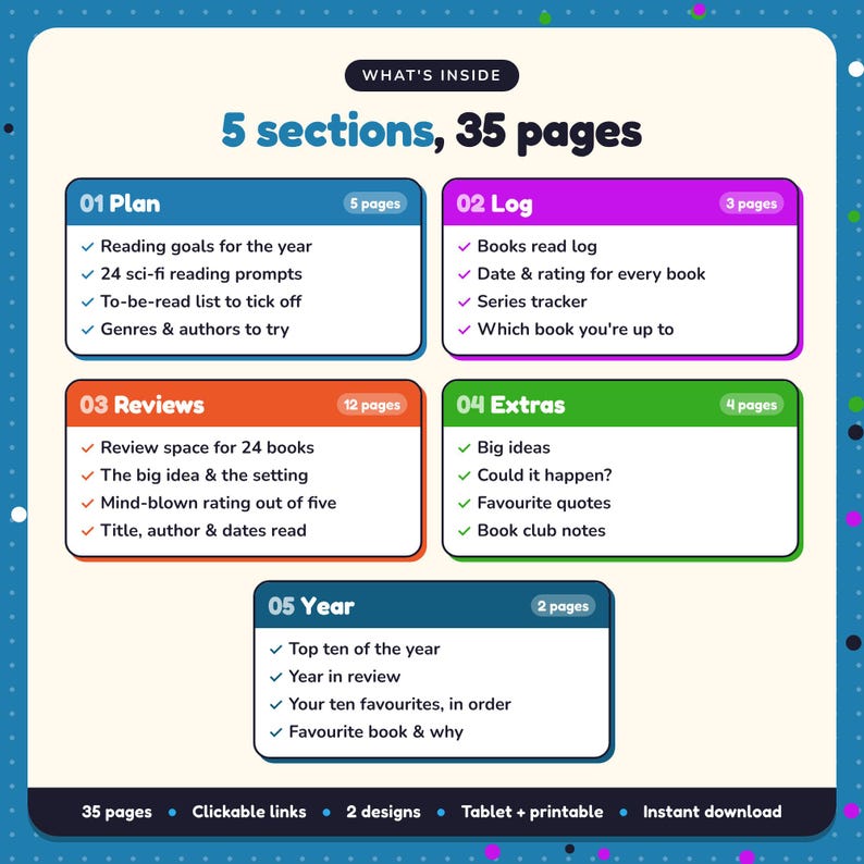 What's inside the Sci-Fi Reading Journal: 5 sections and 35 pages covering plan, log, reviews, extras, year