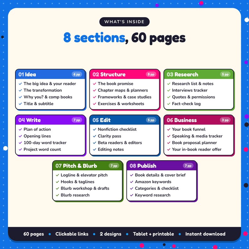 What's inside the Nonfiction Book Planner: 8 sections and 60 pages covering idea, structure, research, write, edit, business, pitch & blurb, publish