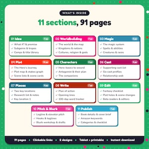 What's inside the Fantasy Writing Planner: 11 sections and 91 pages covering idea, worldbuilding, magic, plot, characters, cast, places, write, edit, pitch & blurb, publish