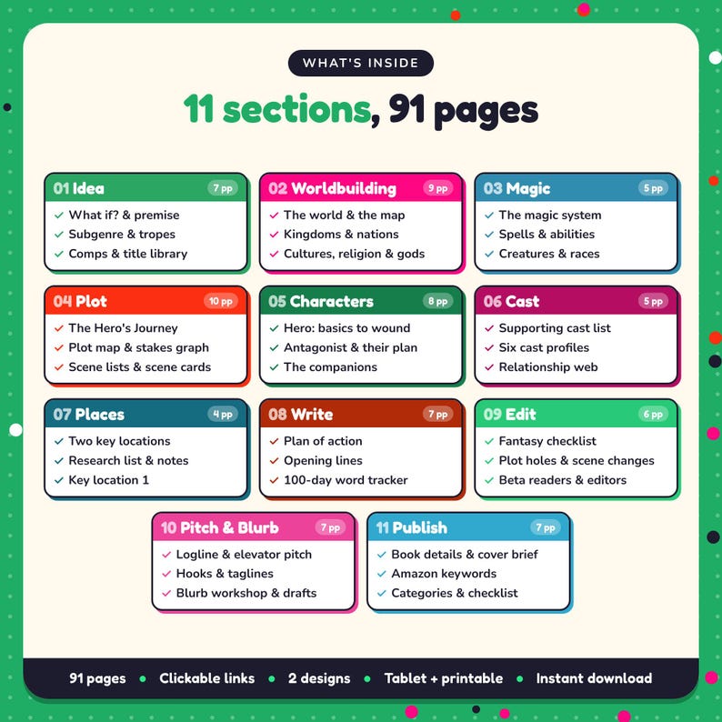 What's inside the Fantasy Writing Planner: 11 sections and 91 pages covering idea, worldbuilding, magic, plot, characters, cast, places, write, edit, pitch & blurb, publish