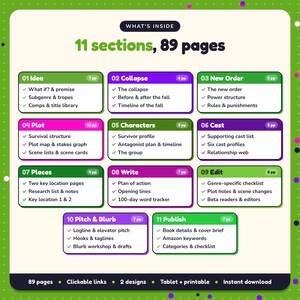 What's inside the Post-Apocalyptic & Dystopian Writing Planner: 11 sections and 89 pages covering idea, collapse, new order, plot, characters, cast, places, write, edit, pitch & blurb, publish