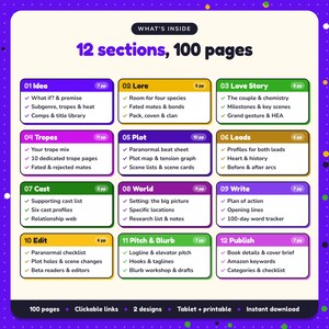 What's inside the Paranormal Romance Writing Planner: 12 sections and 100 pages covering idea, lore, love story, tropes, plot, leads, cast, world, write, edit, pitch & blurb, publish