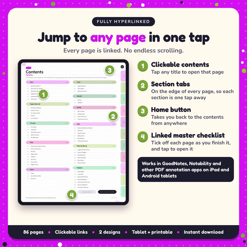 Hyperlinked contents page of the Paranormal Fantasy Writing Planner, with clickable contents, section tabs, home button and linked master checklist for GoodNotes and Notability