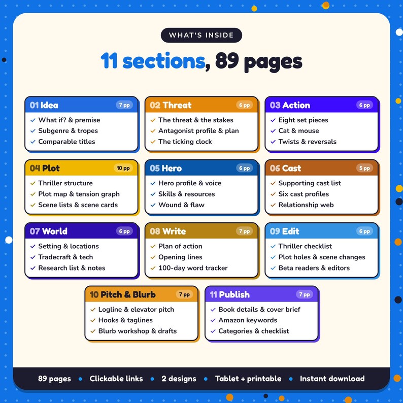 What's inside the Thriller Writing Planner: 11 sections and 89 pages covering idea, threat, action, plot, hero, cast, world, write, edit, pitch & blurb, publish