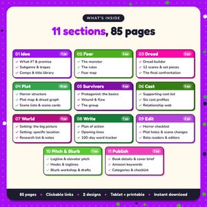 What's inside the Horror Writing Planner: 11 sections and 85 pages covering idea, fear, dread, plot, survivors, cast, world, write, edit, pitch & blurb, publish
