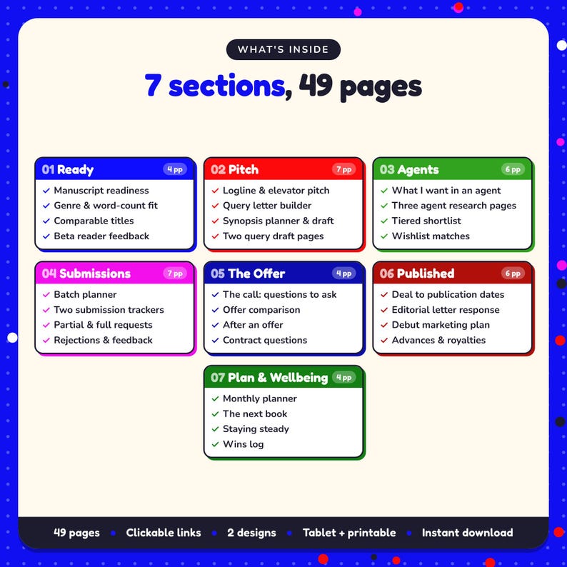 What's inside the Traditional Publishing Planner: 7 sections and 49 pages covering ready, pitch, agents, submissions, the offer, published, plan & wellbeing