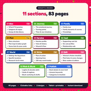 What's inside the Women's Fiction Writing Planner: 11 sections and 83 pages covering idea, journey, family, plot, heroine, cast, world, write, edit, pitch & blurb, publish