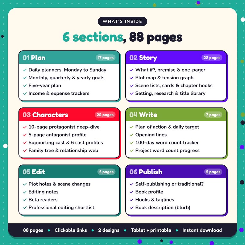 What's inside the Author Planner: 6 sections and 88 pages covering plan, story, characters, write, edit, publish