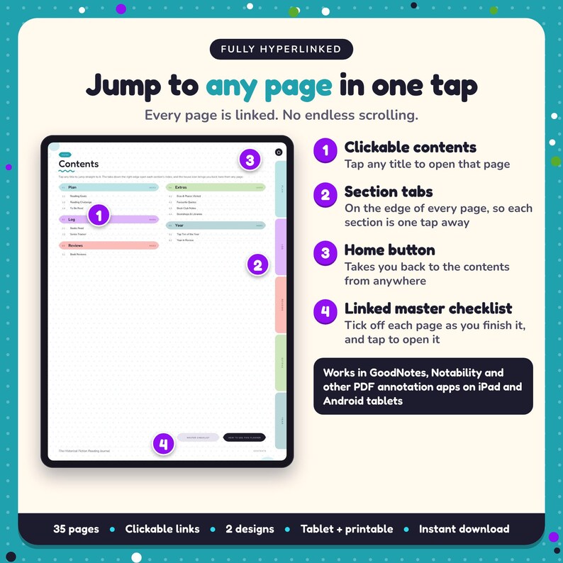 Hyperlinked contents page of the Historical Fiction Reading Journal, with clickable contents, section tabs, home button and linked master checklist for GoodNotes and Notability